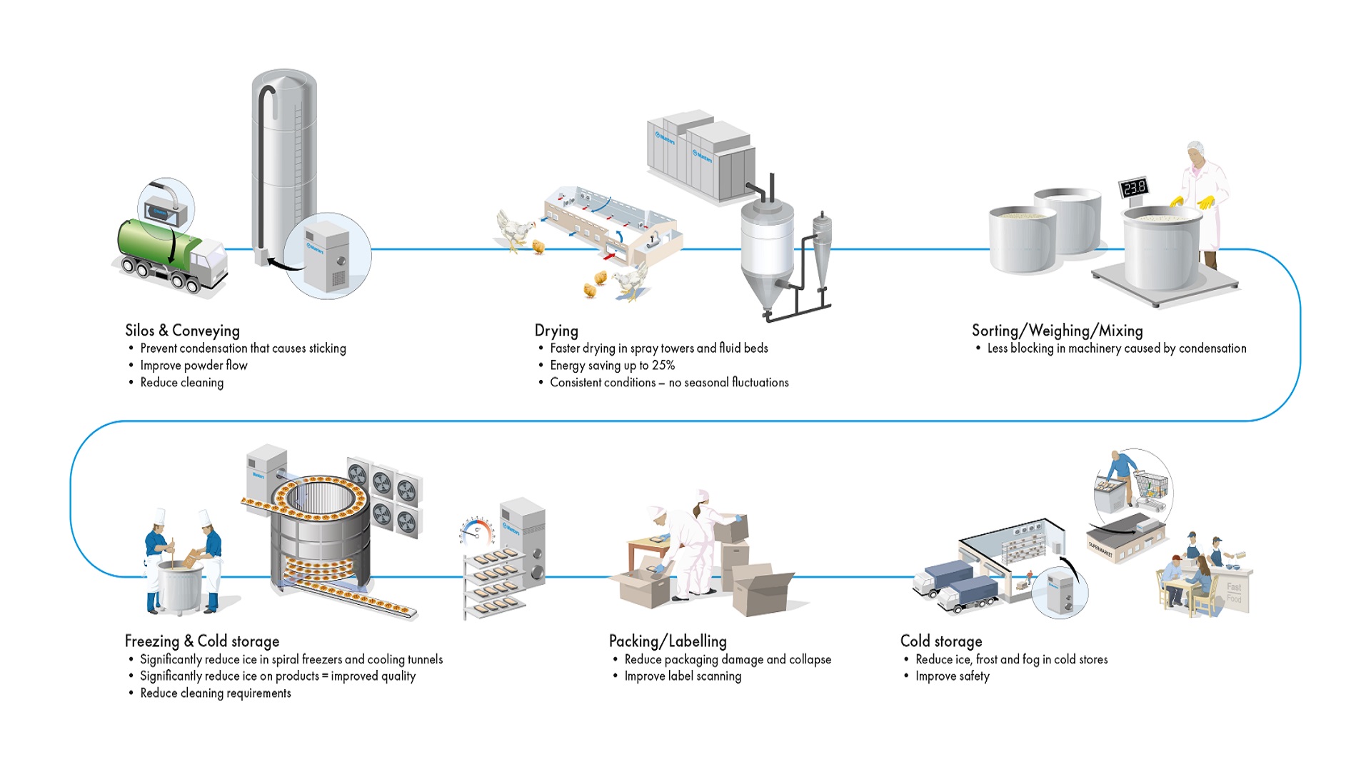 Process, Food_1920x1080